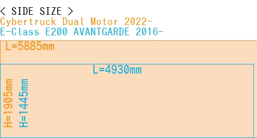 #Cybertruck Dual Motor 2022- + E-Class E200 AVANTGARDE 2016-